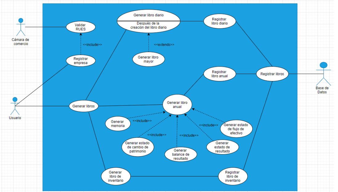 UML Diagramas De UML